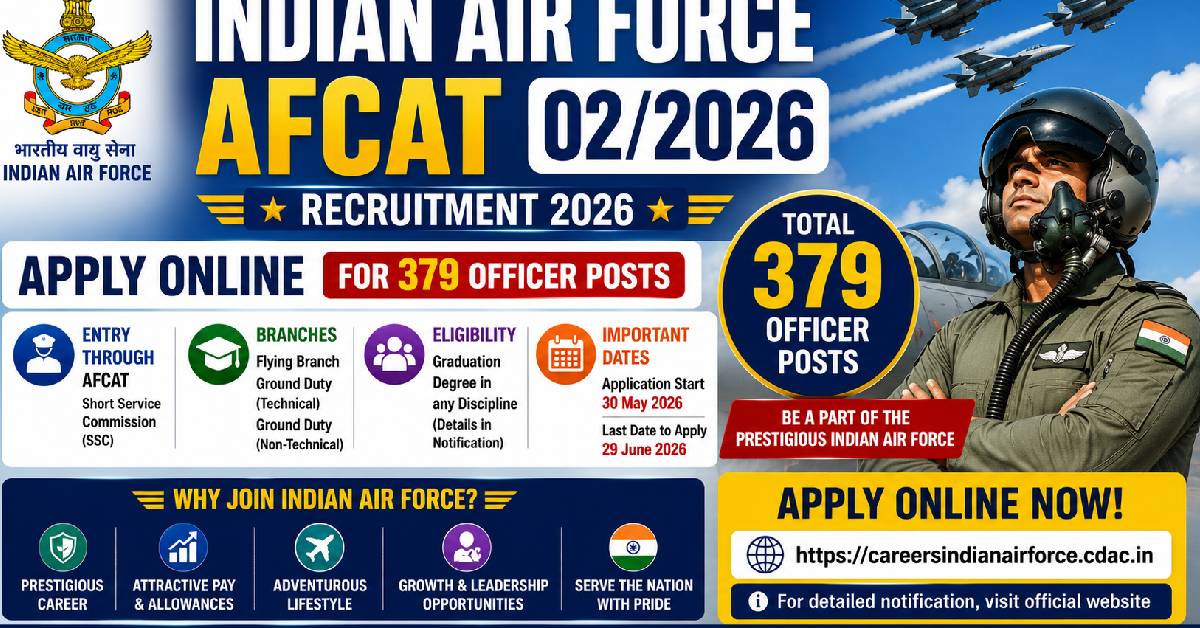 Indian Air Force AFCAT 02 2026 Recruitment